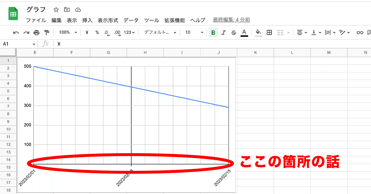 スプレッドシート 簡単！ワークシートの枠線を消すには？きままブログ