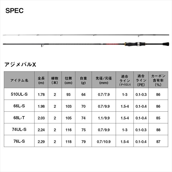 楽天市場】【ふるさと納税】オキナワ ジン 700ml 1本