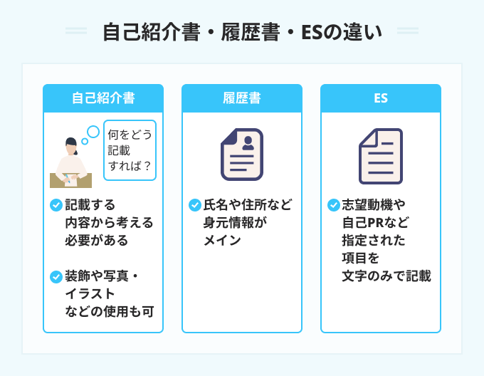 就活塾・老舗堅実・就活塾東京神田ゼミ内定をとるためのエントリーシート・履歴書の書き方とは