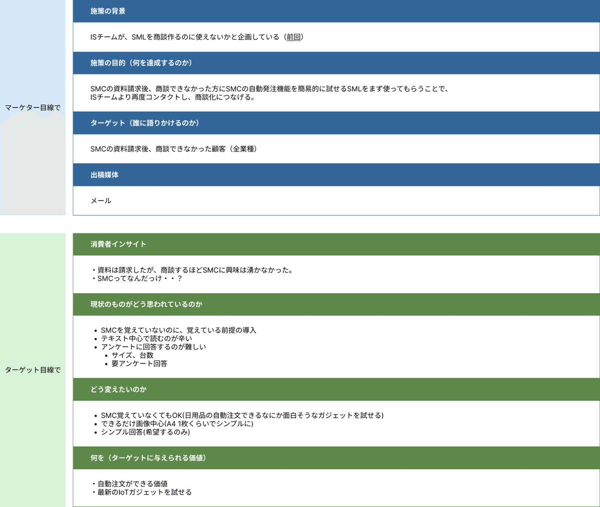 今後のマーケティングは、失敗事例を参考にするべき？業界人間ベム横山氏が語る マーケティングアジェンダ東京2022レポート外伝 第2回Agenda noteアジェンダノート