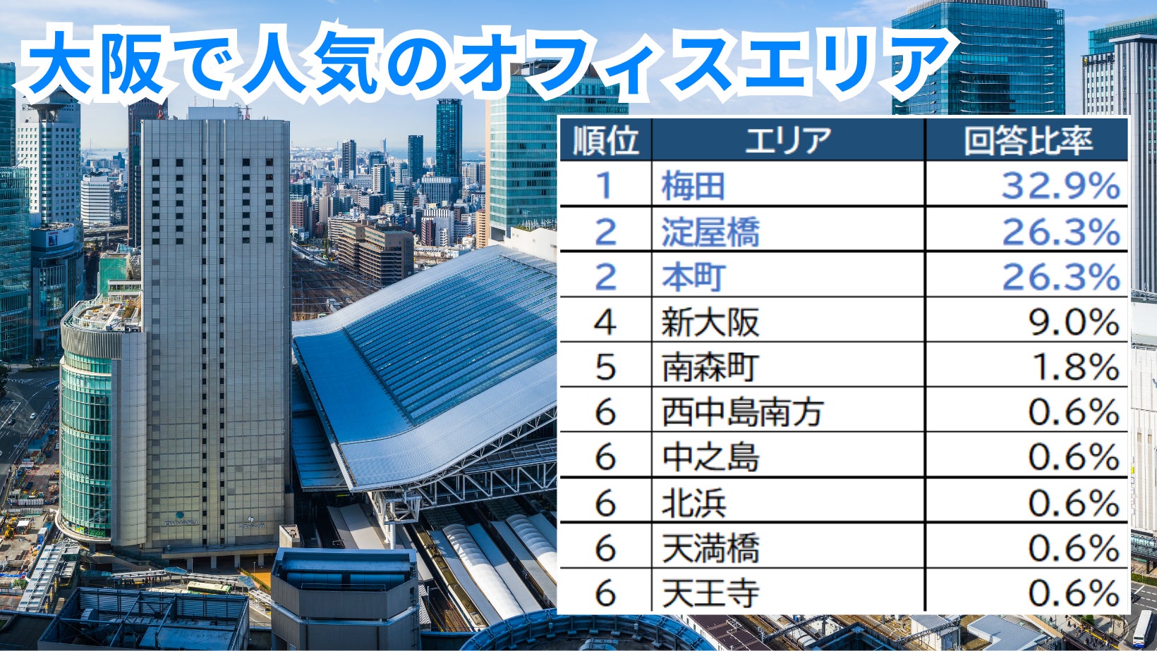 川沿いに広がる大阪のオフィス街の写真素材FYI04796350ストックフォトの Qlean Market キュリンマーケット