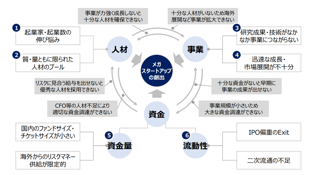 エコシステムマップ - nobuoka-pub