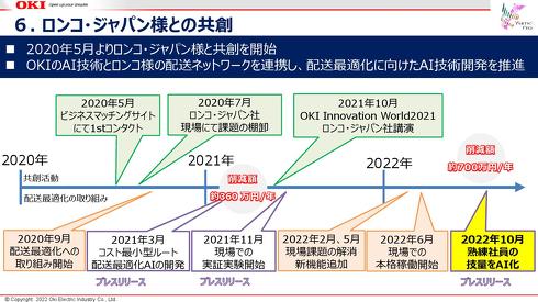 配送最適化 ケーススタディ ２AI＆数理最適化技術を用いたサプライチェーン最適化 - ログ・オプト