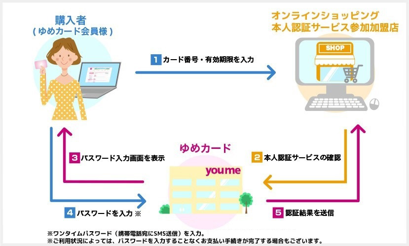 夏だけの期間限定販売！eGiftカードに新デザイン登場！＜ショップディズニー＞ディズニーストアディズニー公式