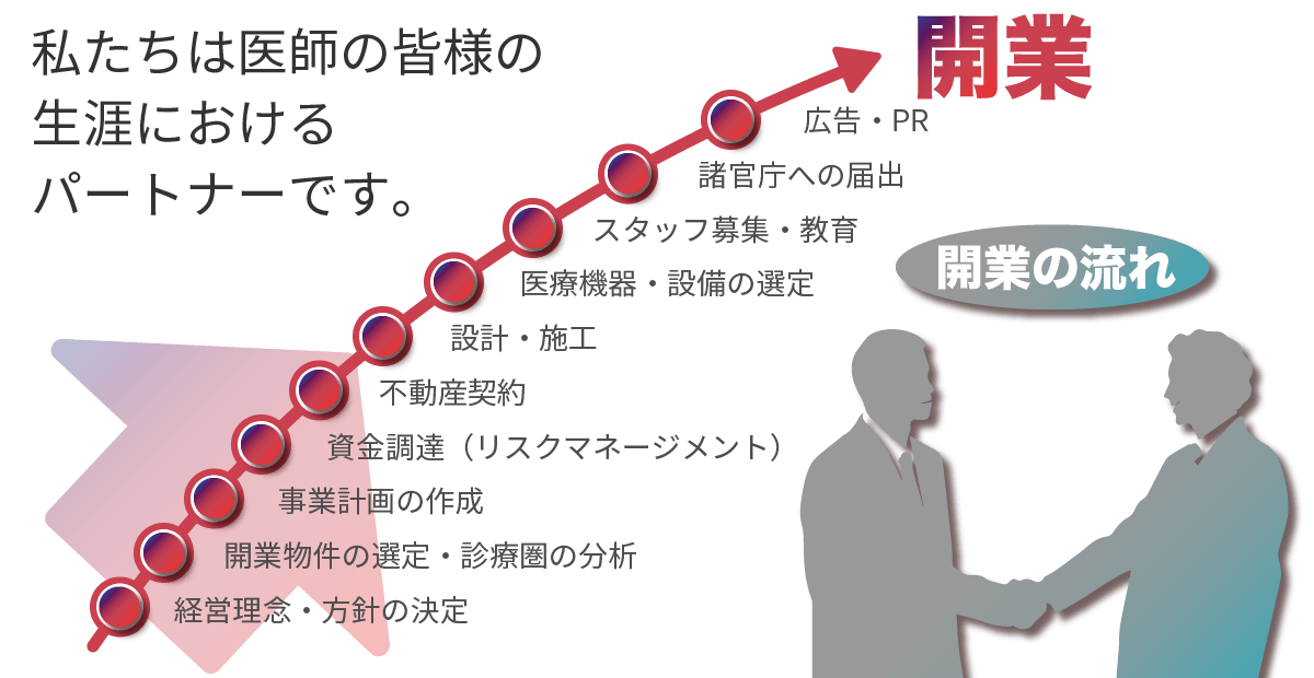 都市部？郊外？テナント？建設？ 医院・クリニックの開業物件選びで知っておくべきポイントとは？開業医の教科書®税理士法人テラス医院開業 、経営塾、医療法人化、承継、相続、分院開設、Ｍ＆Ａ、閉院