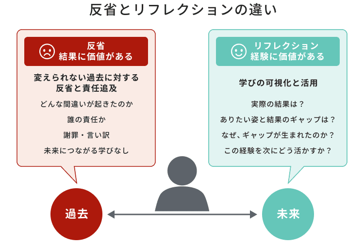提案資料の作成に必要なスライド構成と振り返り項目 - Genspark