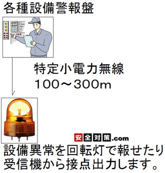 ソーラー電源式接点入力型無線警報システム 特定小電力無線