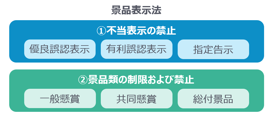 割引の見せ方」のアイデア 9 件lp デザイン, デザイン, ポップアップ広告