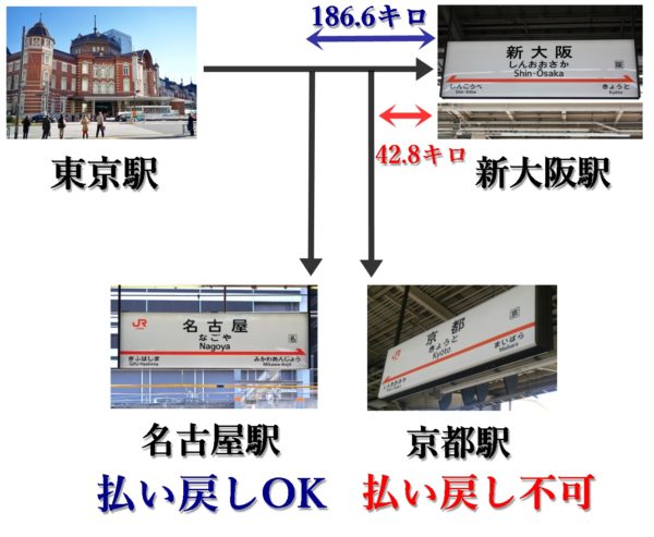 東京福井間・新幹線で格安移動・途中下車可能で3,000円もお得!?&時間に関した注意点も!Arrown