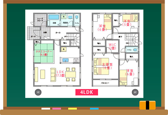 間取り図の見方を徹底解説！不動産関係者が読み取っていること幸せな暮らし