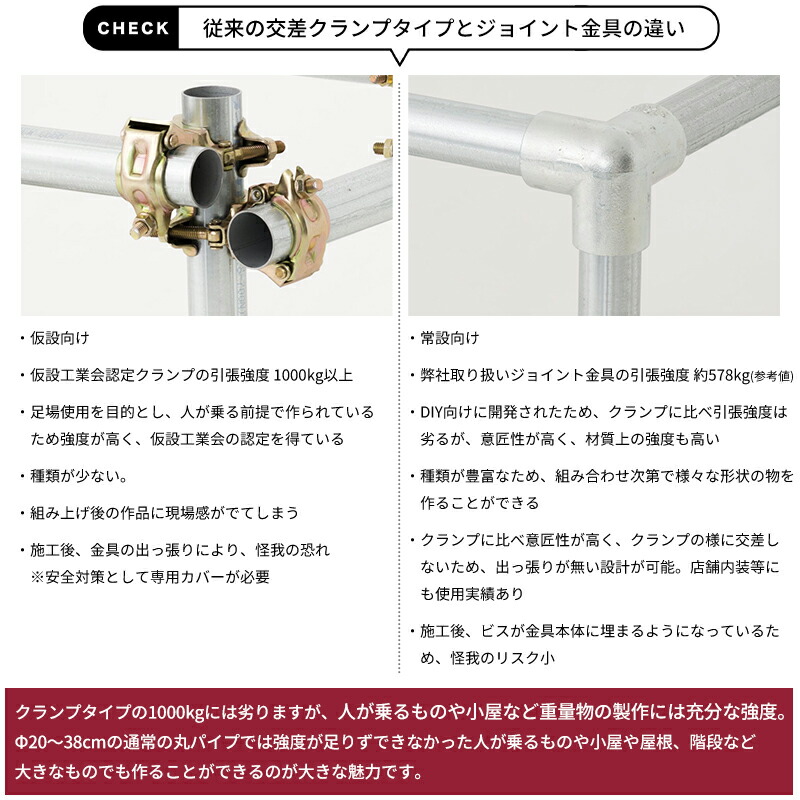 単管パイプ テラスTikTok