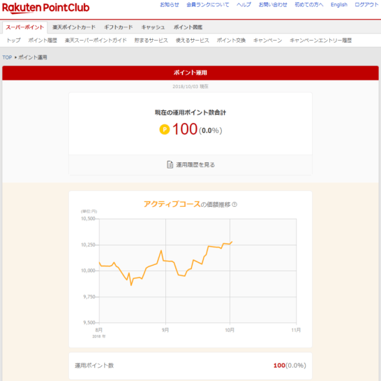 楽天ポイント運用は増えない？使い方とポイント投資の方が良い理由についてこがねとポイ活で月１万円稼ぐブログ