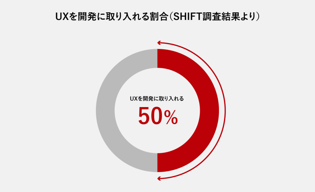 UXデザインの成功事例３選具体例から解説する、体験設計と必要性セブンデックス