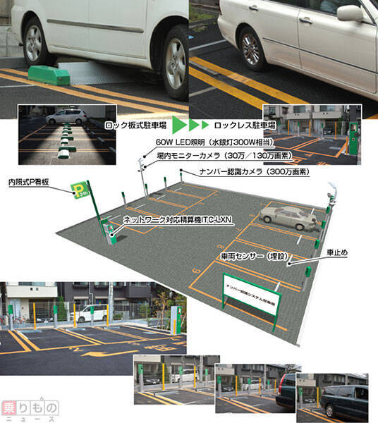 コインパーキングトラブル - 下野康史 かばたやすし の「悠々自転車的」