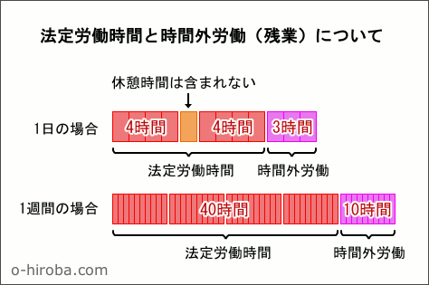 管理職に残業代が出ない理由は？場合により違法になることも！残業代請求はアディーレ法律事務所