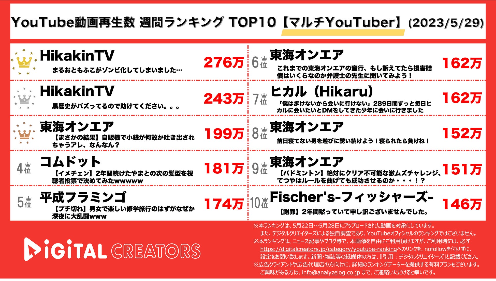 尾園 暁さん - SSP-日本自然科学写真協会
