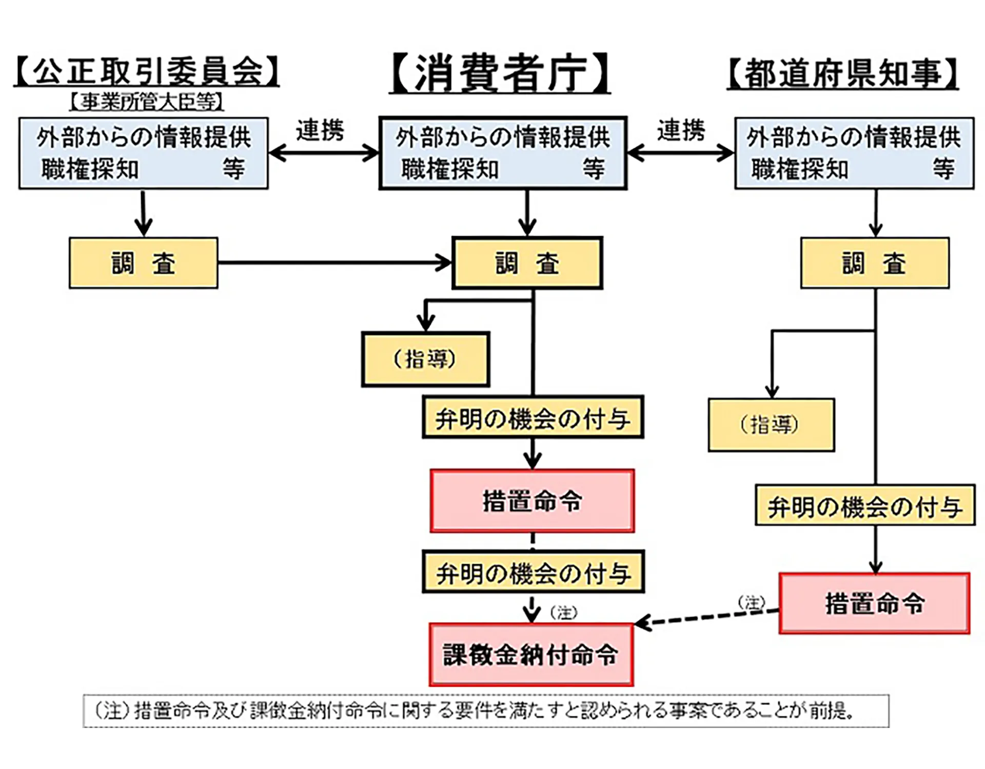 □ ゴールデンガラポン抽選券各 レジでの配布枚数が規定数に達した為、配布を終了とさせていただきます□※UFOキャッチャーコーナーの景品にはまだまだ抽選券が付いてます！- iクレーン新発田店 旧おたちゅう新発田店