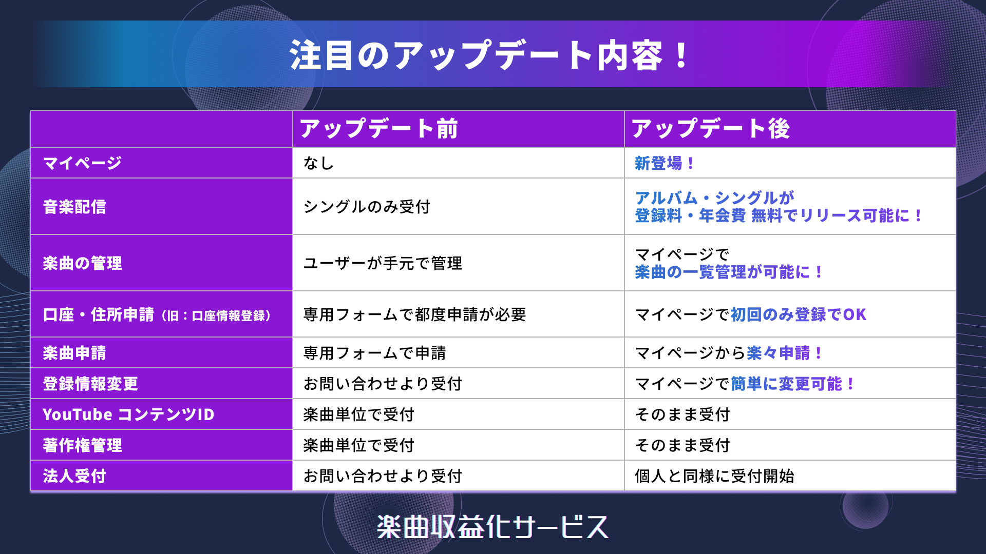 おすすめの無料ブログ作成サービス19選！初心者でも収益化できる始め方を解説webfactory