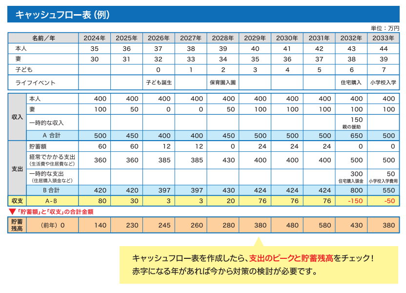 家計簿20年ライフプランシートRISAWORKS SHOP