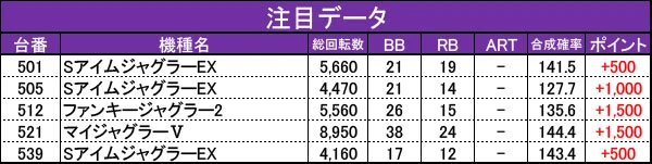 希少・美品 ファミコン GAME REPEATER ゲームリピーター 75
