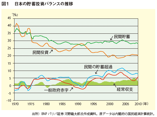 グラフでわかる！バブル崩壊を教訓に今後の経済リスクへの備え - 中村ひとし ナカムラヒトシ選挙ドットコム