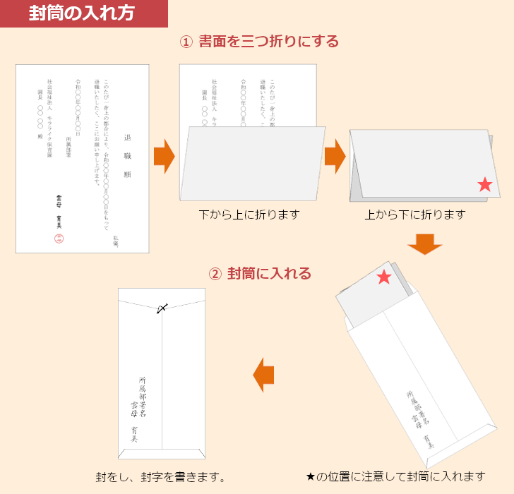 図解でわかる！退職届 退職願 の封筒サイズ・選び方・書き方・郵送時のマナーについてマイナビクリエイタ