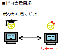 Whereby」を活用して無料で簡単にオンラインミーティングツールを行う方法名古屋のホームページ制作・WEB集客会社 株式会社オンカ
