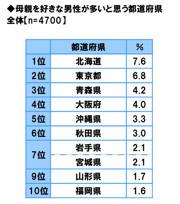 結婚相談所に美人や可愛い子が多い５つの理由 | 【公式】名古屋栄 結婚相談所