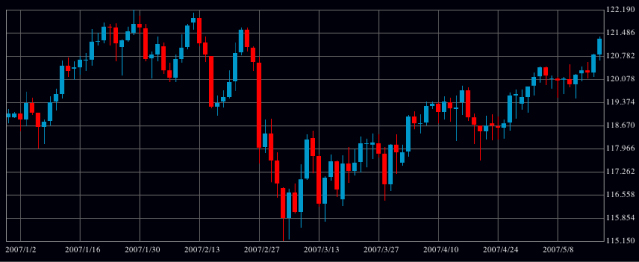 TradingView操作ガイドＦＸダイレクトプラス