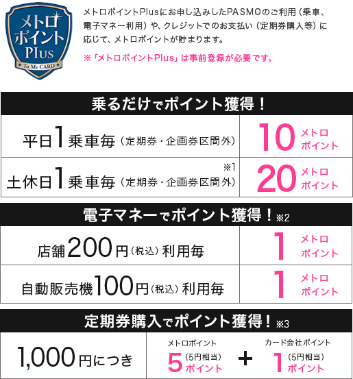 Tokyo Metro To Me CARD UCクレジットカードはUCカード