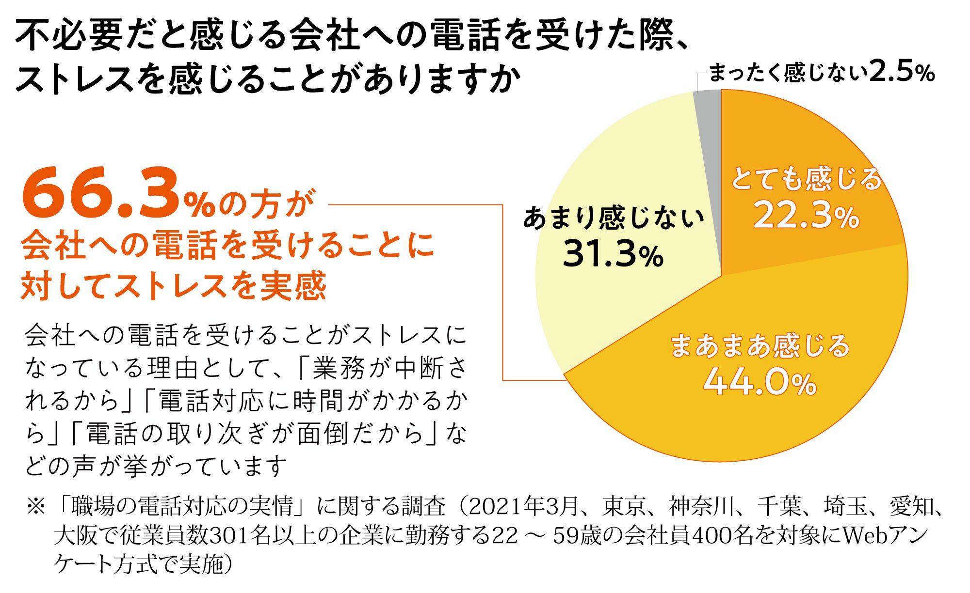 テレワーク中でも会社の固定電話番号で発着信中小企業のIT経営マガジン COMPASS