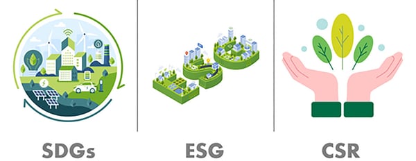 サステナビリティ経営とは？企業が取り組む意義やメリット、実現に向けた道筋を解説インサイトアビームコンサルティング