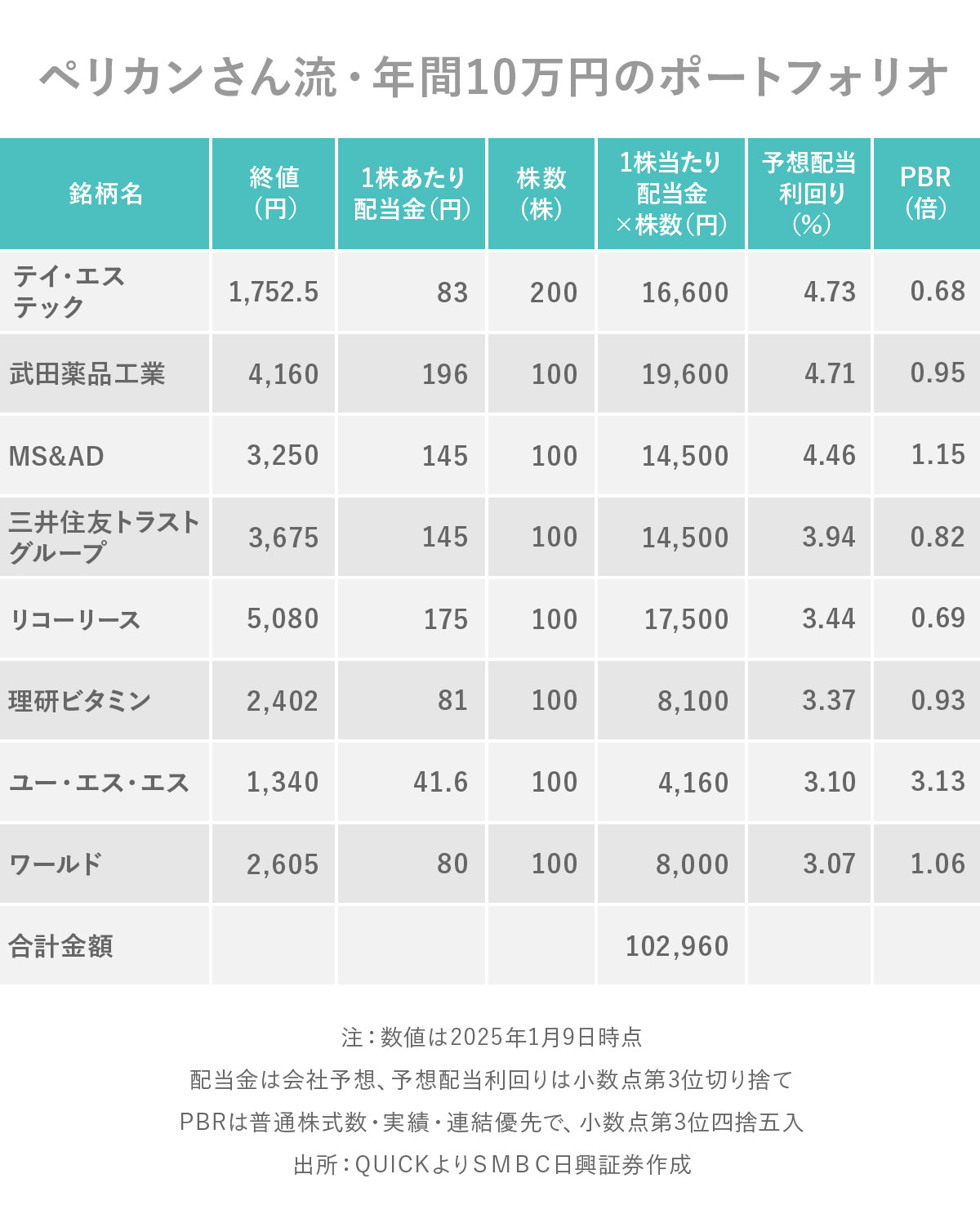 馬渕磨理子流NISAポートフォリオ 世界株式と日本株式のインデックスに加えたい投資先NOMURA ウェルスタイル – 野村の投資＆マネーライフ