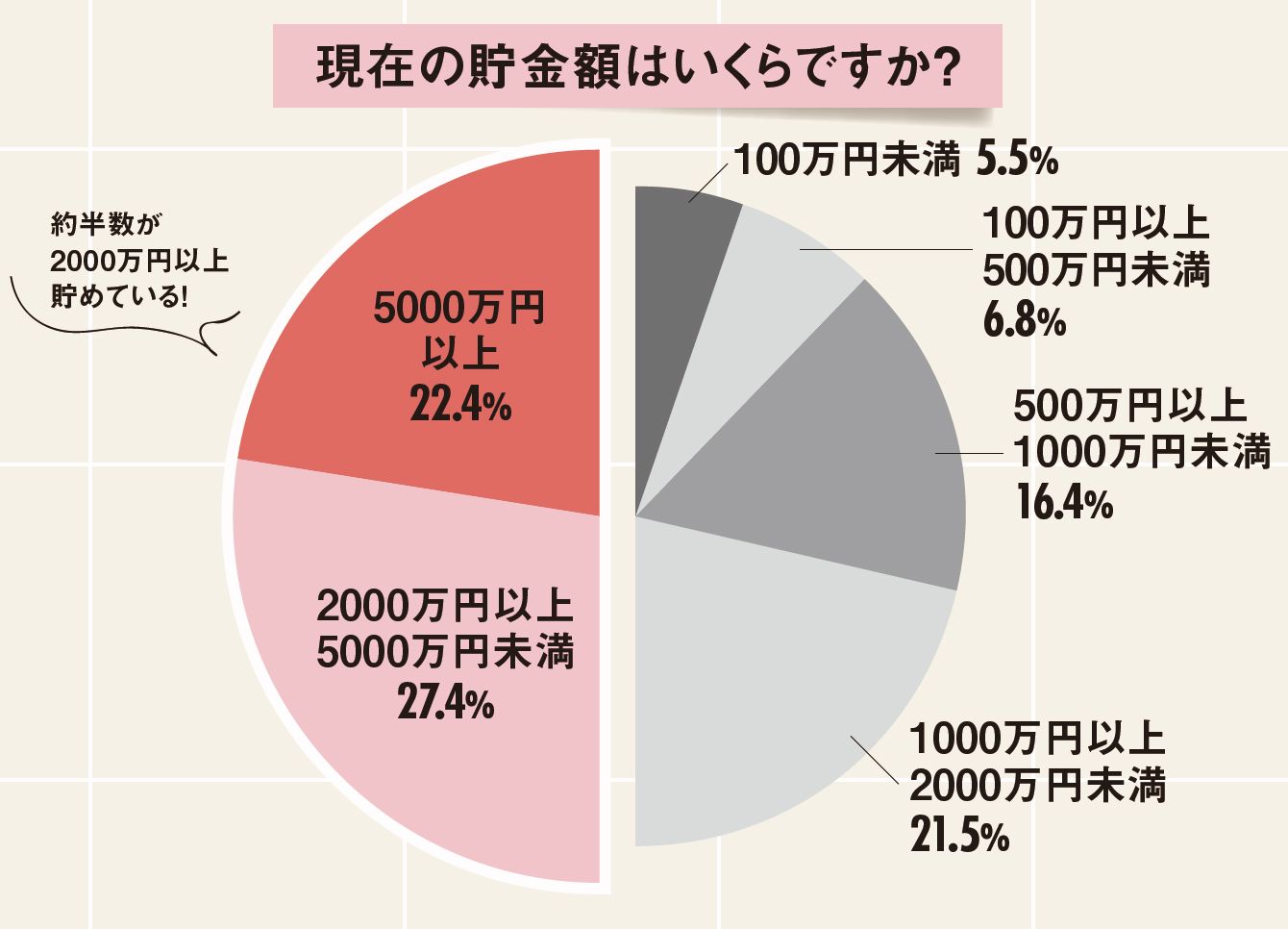 独身女性の67.8%が「高収入な男性と結婚したい！」でも、高収入より「優しい」「価値観が合う」「気遣いができる」男性を優先したい |  タメニー株式会社のプレスリリース