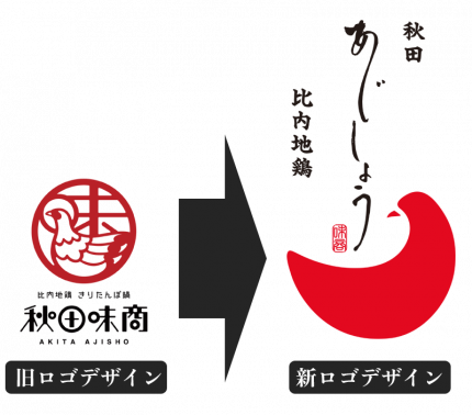 ロゴマークをリニューアルしました – ナーシング＆ウェルフェア株式会社