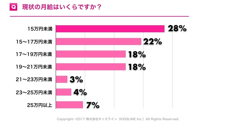 保育士の初任給はいくら？学歴別の平均や手取りの計算方法・給料を上げる方法を紹介障害福祉・児童福祉の求人や転職ならLITALICOキャリア