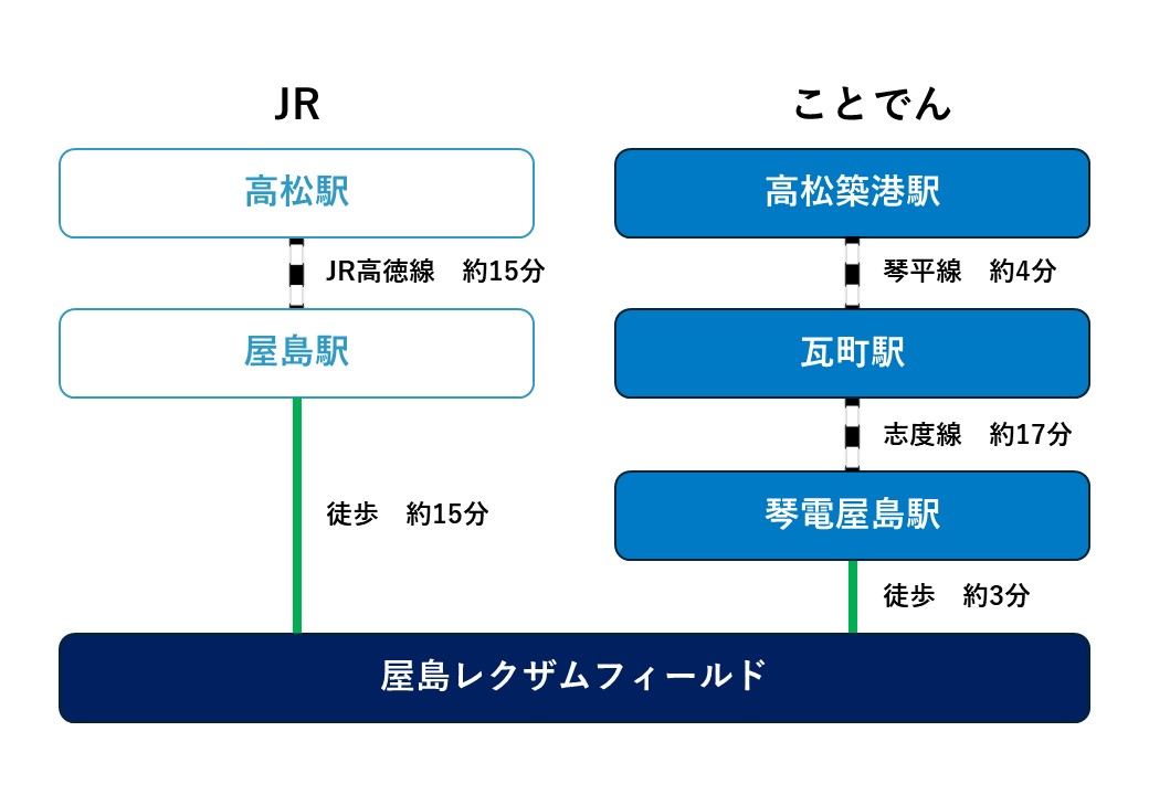 屋島駅 クチコミ・アクセス・営業時間｜高松【フォートラベル】