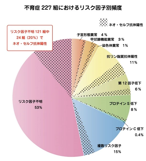 ネオファースト生命 女性疾病保障保険 ピタッとレディ -