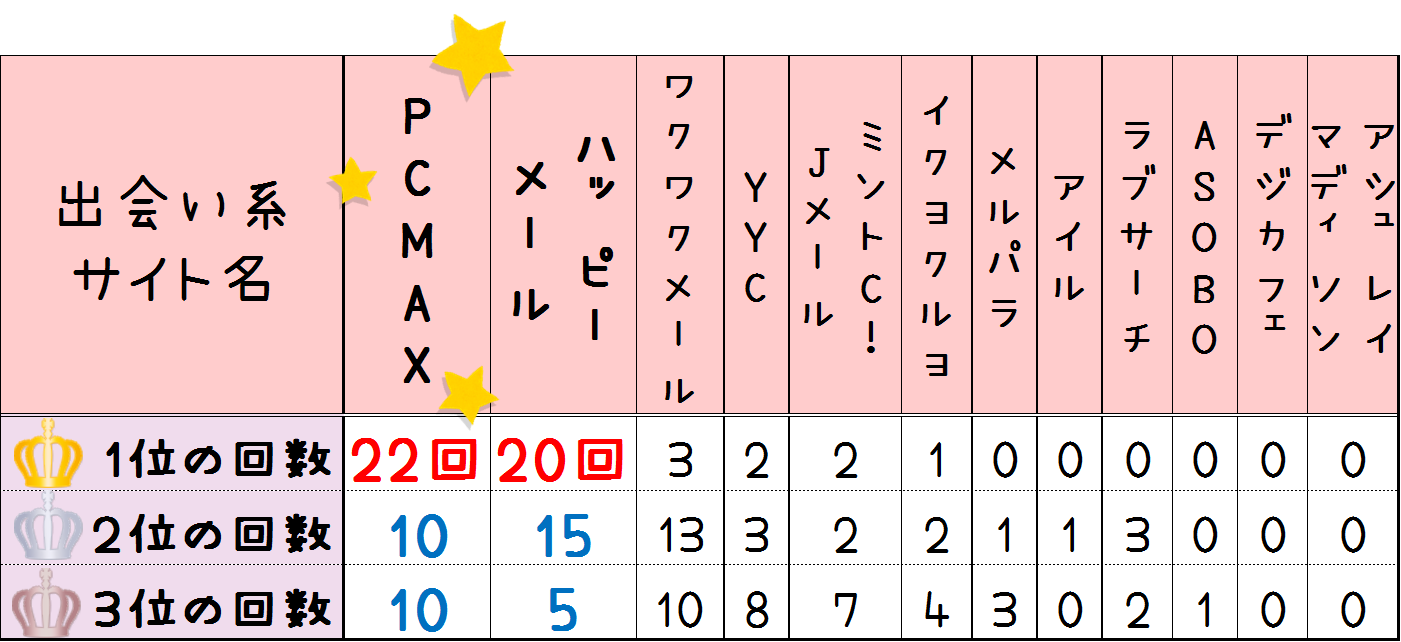 広島市中心部】 出会い系で女性と初アポ!待ち合わせや食事のおすすめは?｜出会いがない男女の恋活コラム