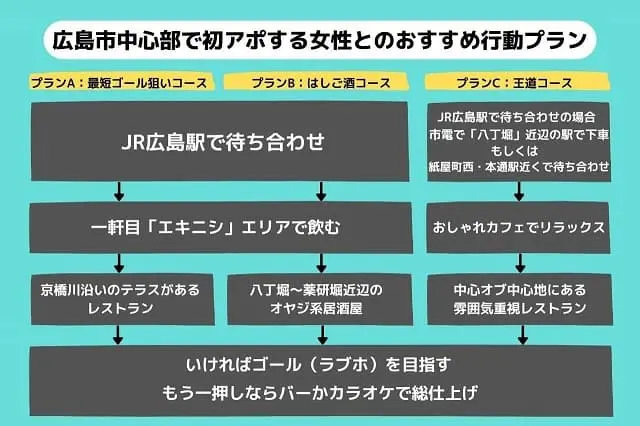 目的別】広島で人気の出会い系アプリ・サイトおすすめ9選！マッチングするコツも紹介 | ラブフィード