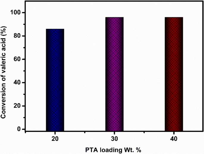 The International Pulsar Timing