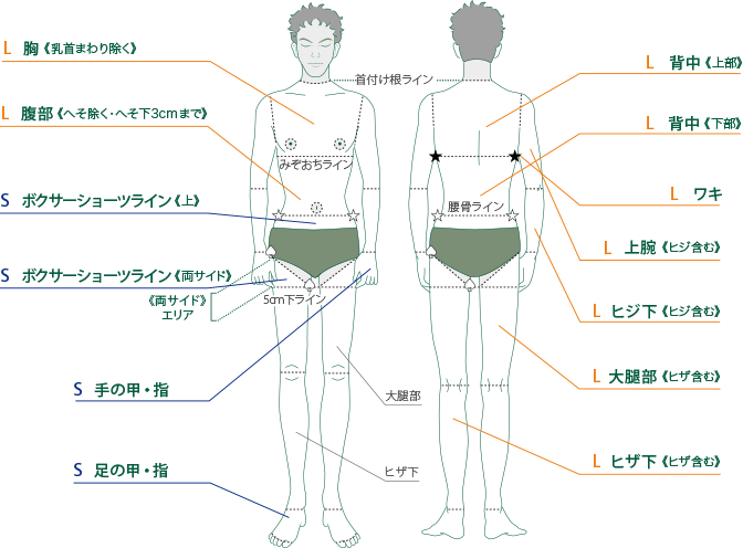 脱毛効果が桁違い！メンズTBCでしかできない脱毛とは？ | THE男の脱毛