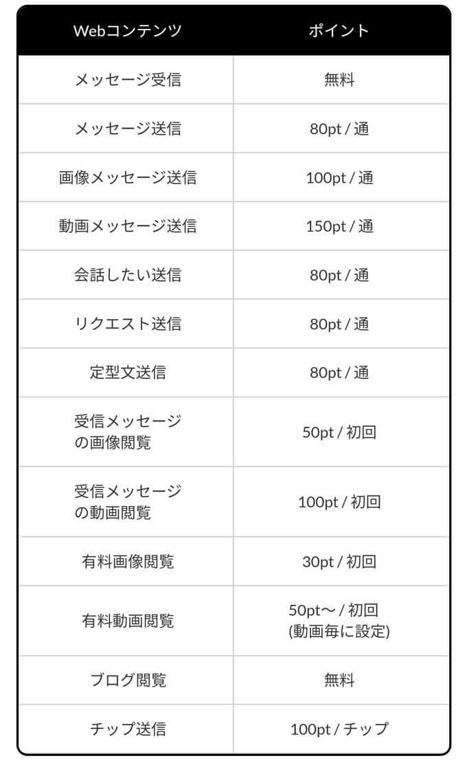 VI-VO（チャットアプリ）の評判・口コミ・安全性｜使ってみた評価を本音でレビュー - ライブチャットビギナーズ