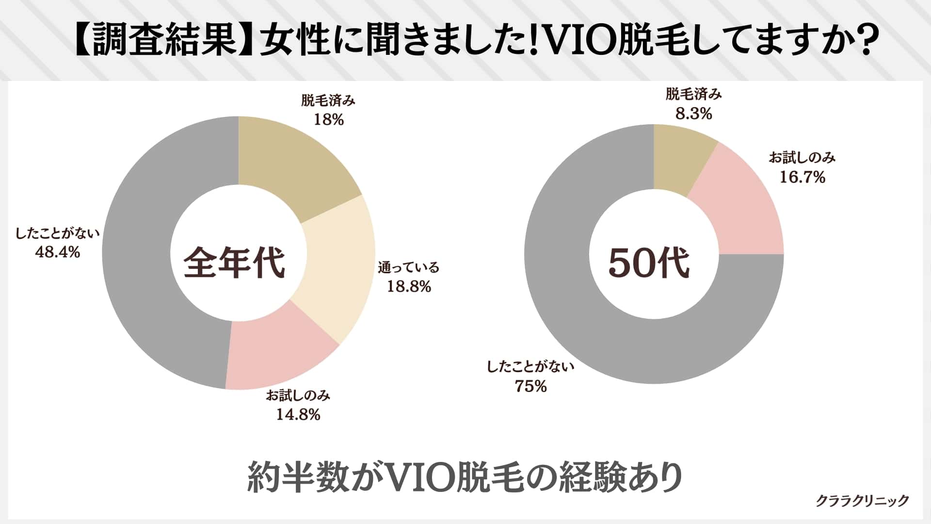 女性のハイジニーナに対する男性の意見9選！ 男性はどう思う？｜表参道・南青山の高級脱毛メンズクララクリニック